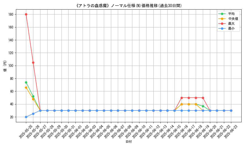 graph_rarity_5845