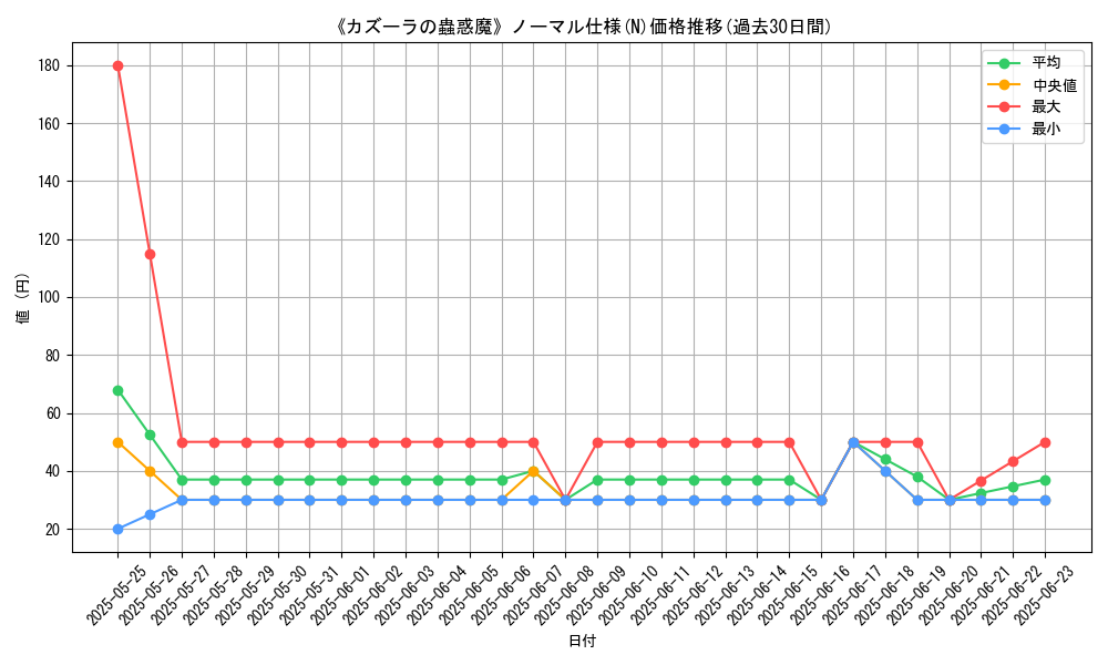 graph_rarity_5845