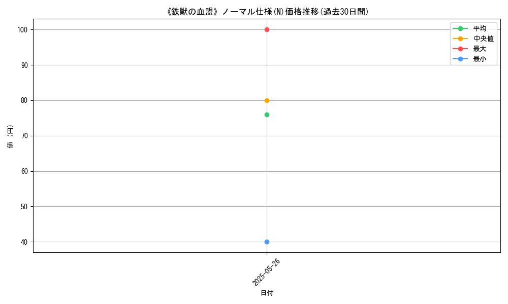 graph_rarity_5845