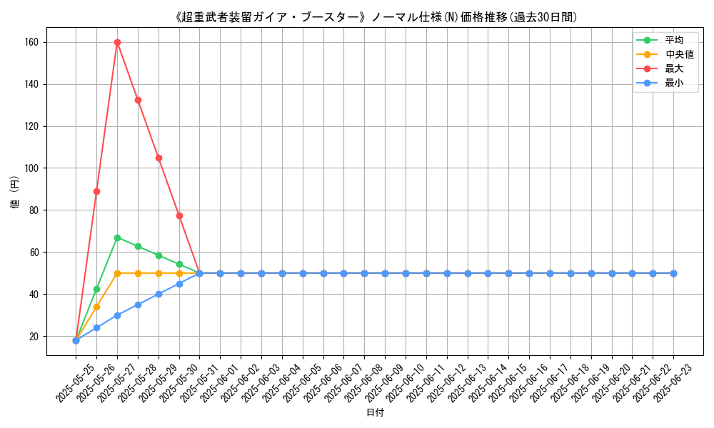 graph_rarity_5845