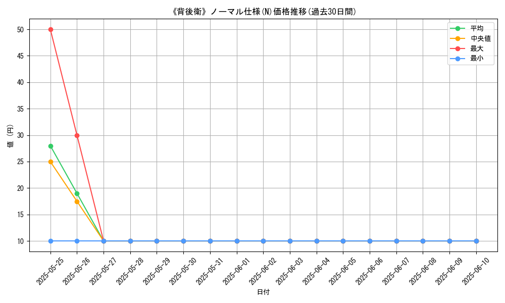 graph_rarity_5845