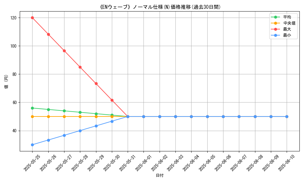 graph_rarity_5845