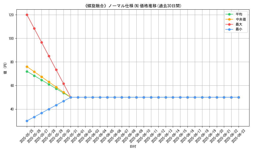 graph_rarity_5845