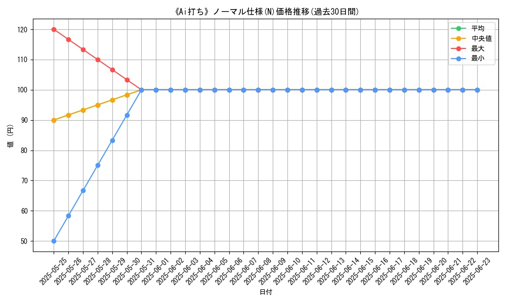 graph_rarity_5845
