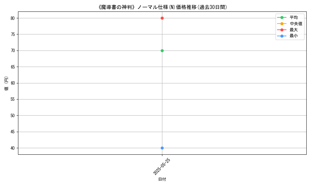 graph_rarity_5845
