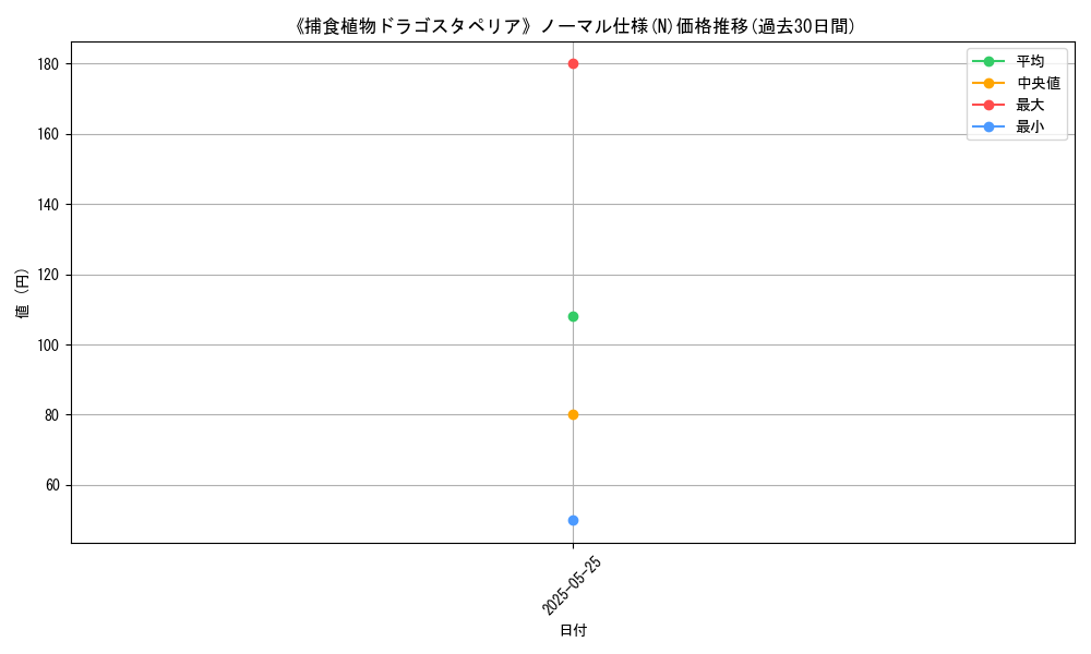 graph_rarity_5845