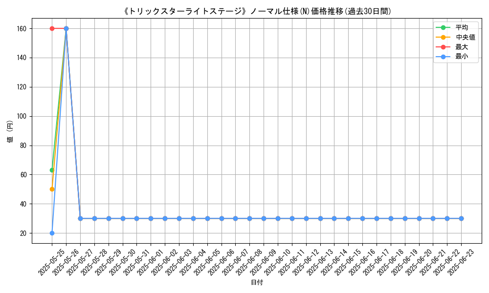 graph_rarity_5845