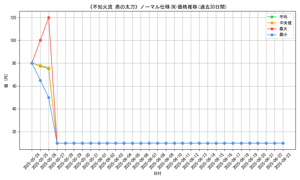 graph_rarity_5845