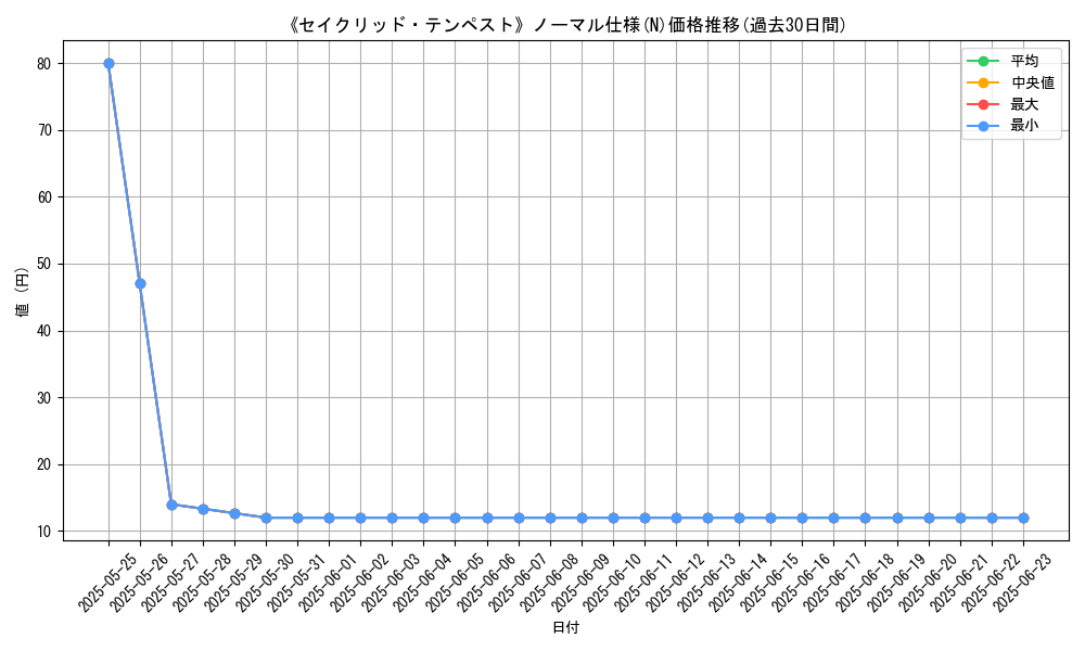 graph_rarity_5845