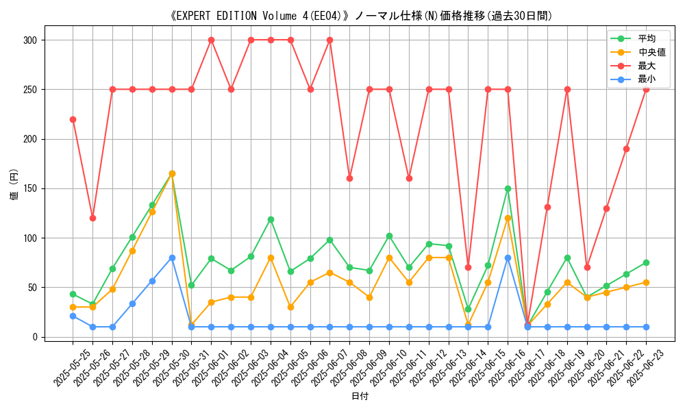 graph_rarity_5845