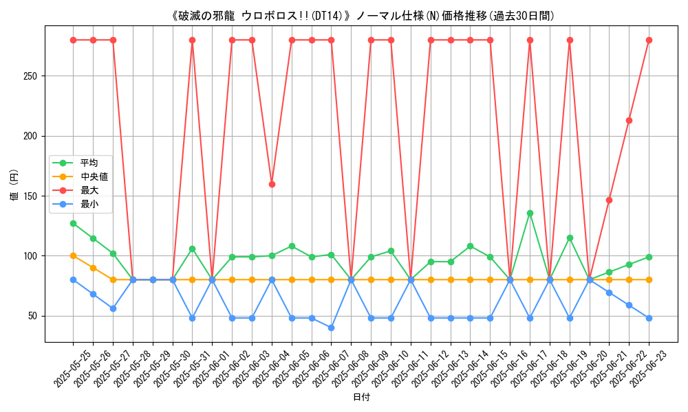 graph_rarity_5845