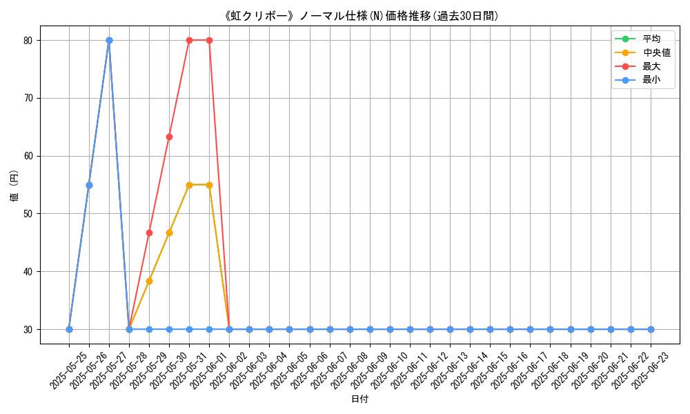 graph_rarity_5845