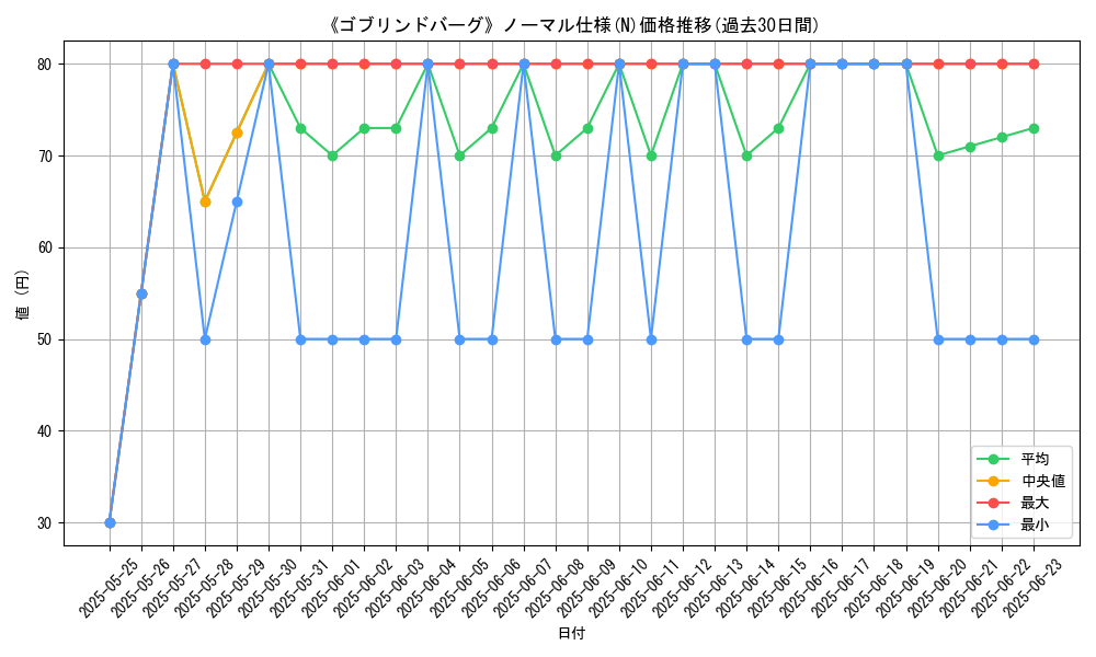 graph_rarity_5845