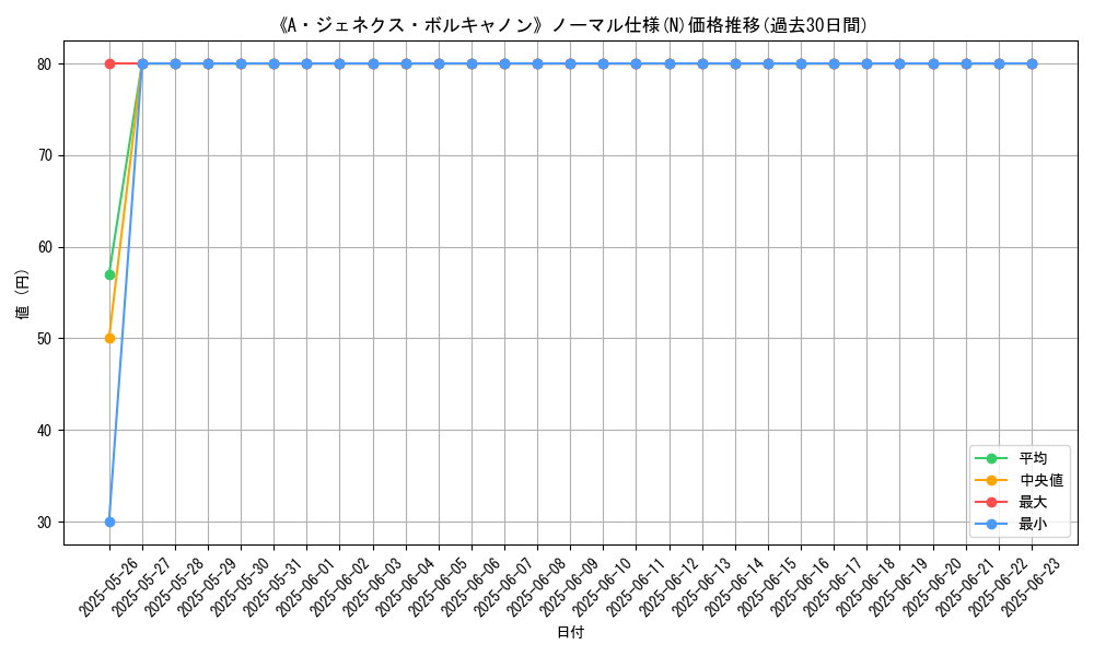 graph_rarity_5845