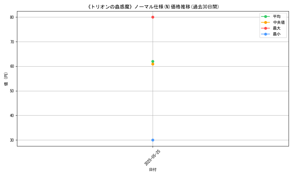 graph_rarity_5845