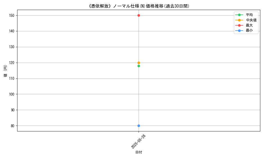 graph_rarity_5845
