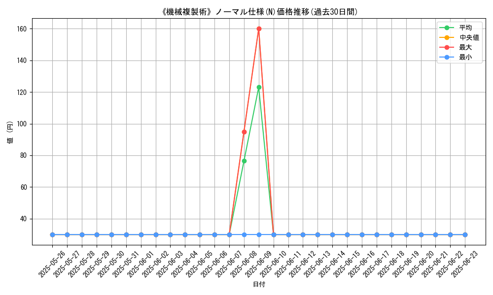 graph_rarity_5845