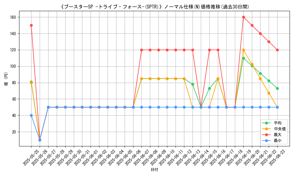 graph_rarity_5845