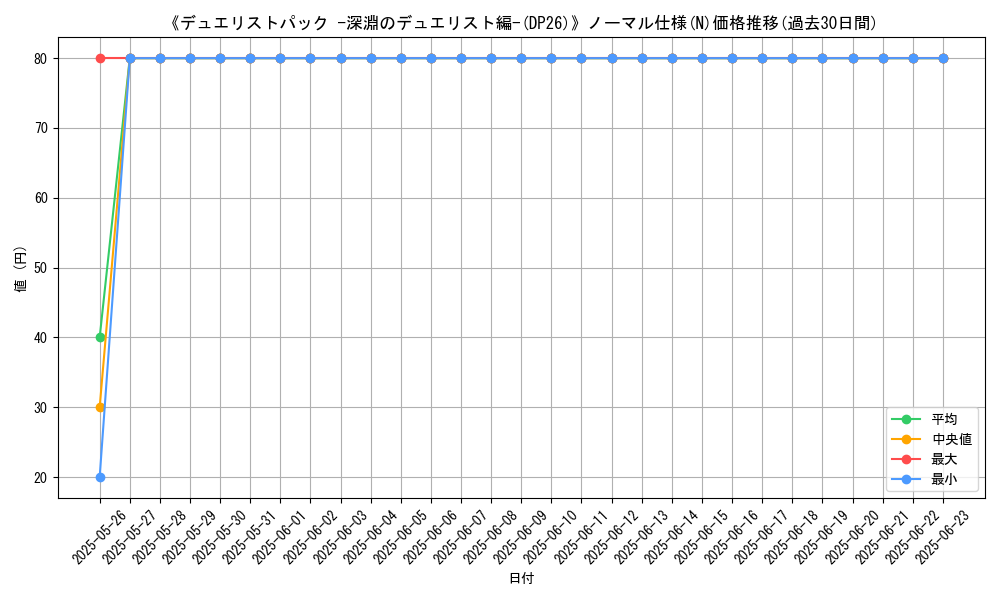 graph_rarity_5845
