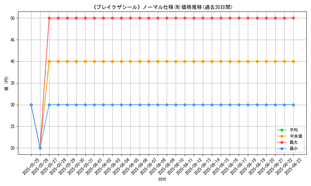 graph_rarity_5845