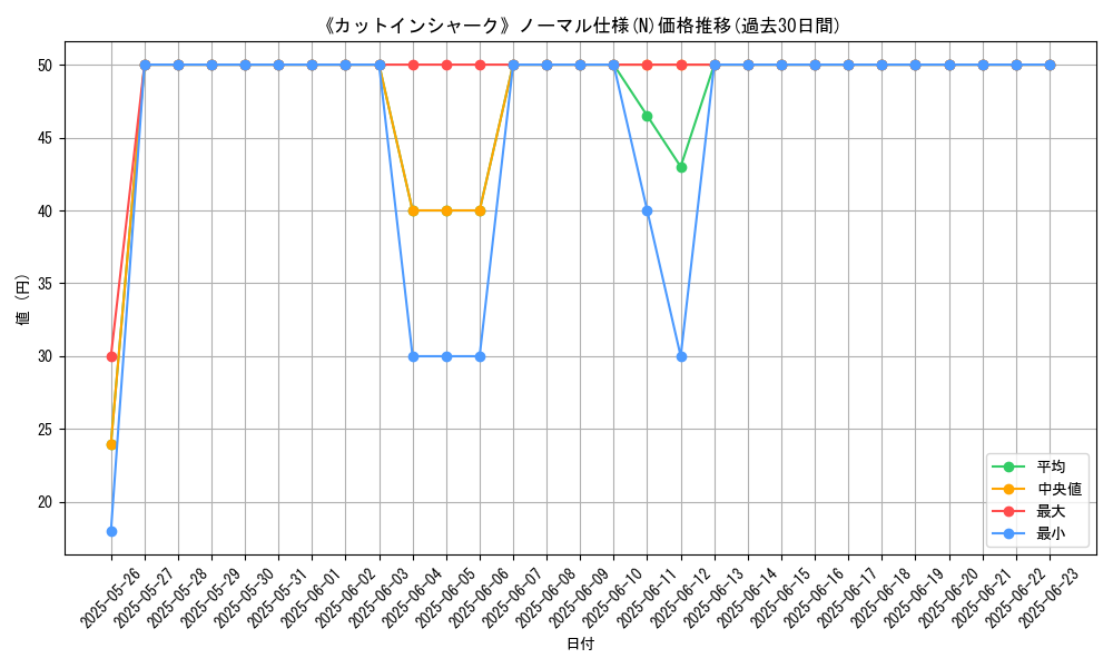 graph_rarity_5845
