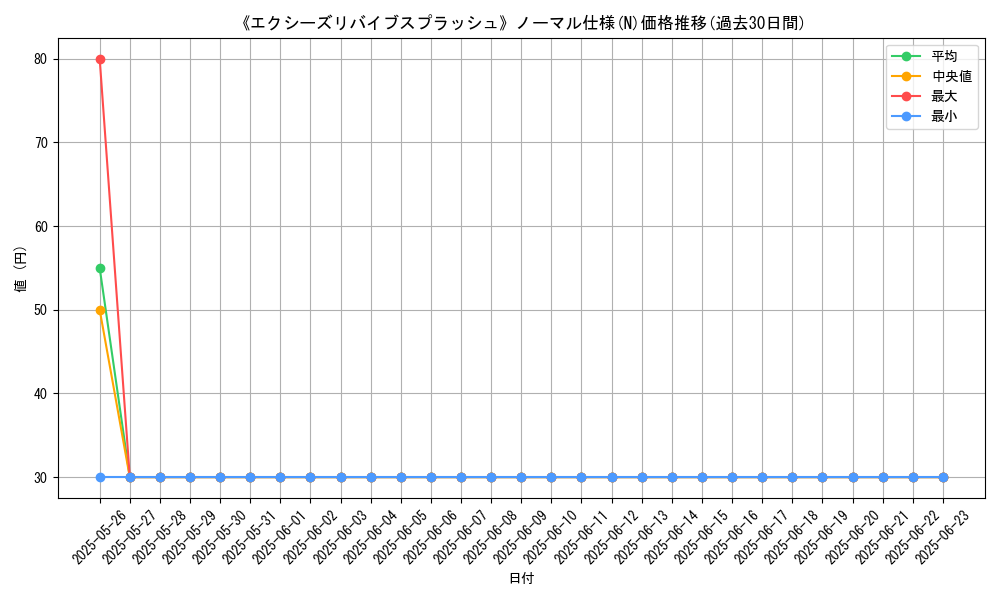 graph_rarity_5845