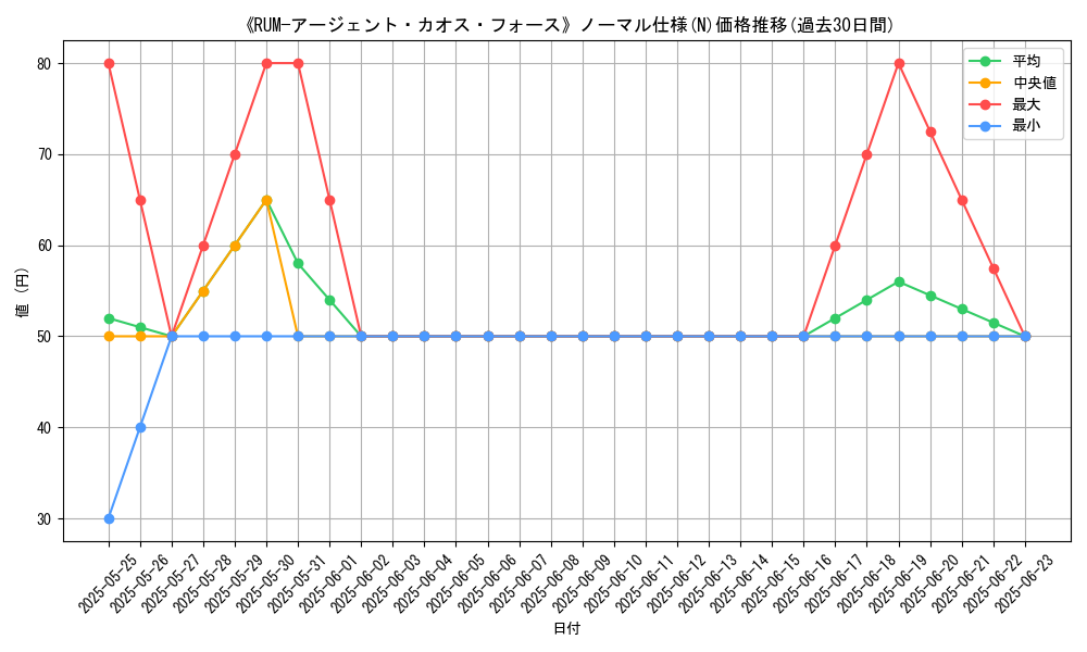 graph_rarity_5845