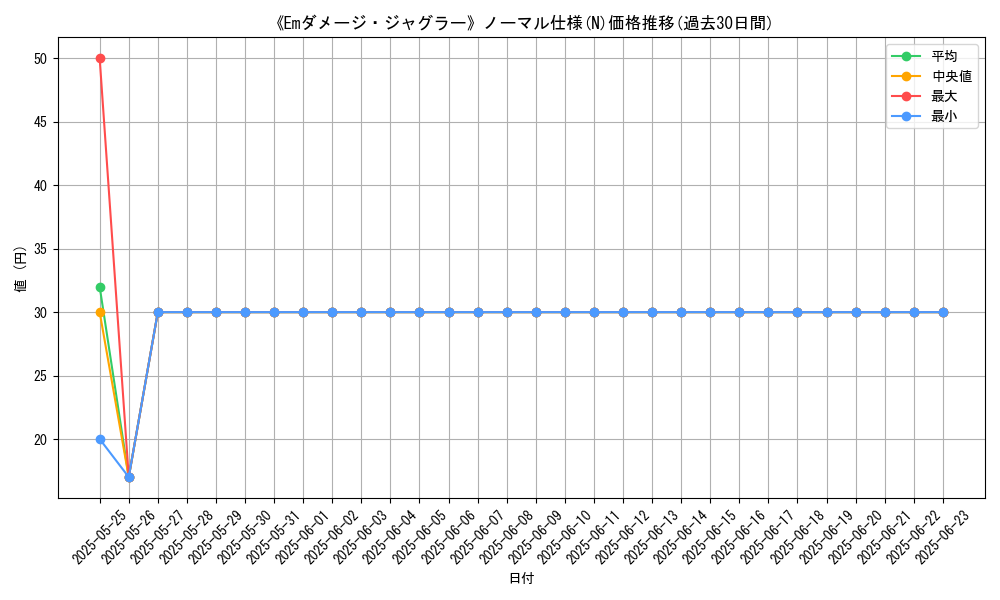 graph_rarity_5845