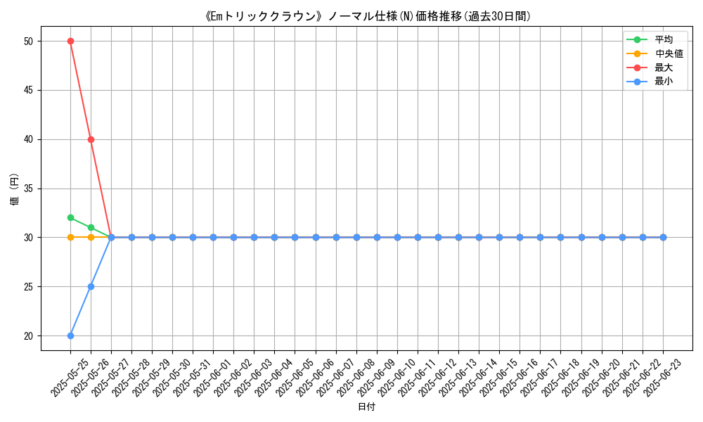 graph_rarity_5845