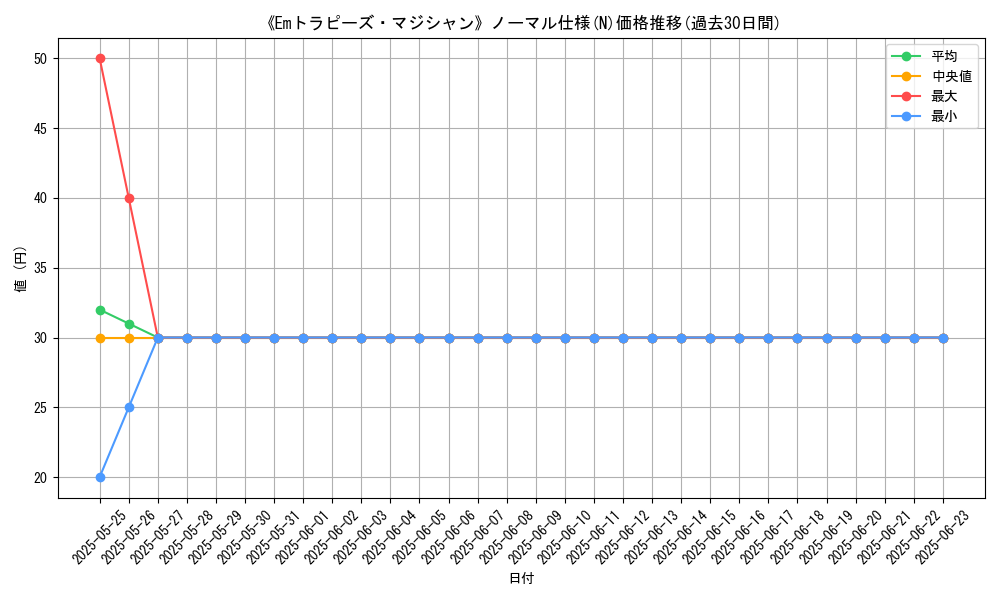 graph_rarity_5845