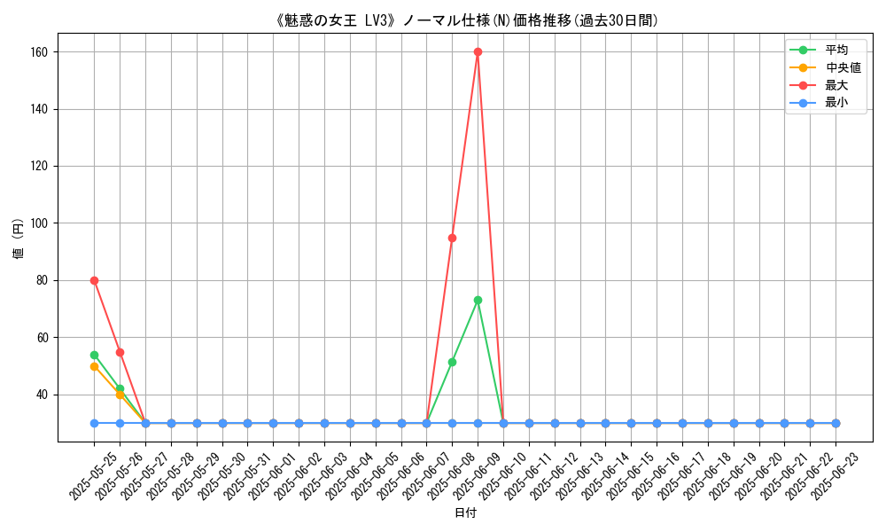 graph_rarity_5845
