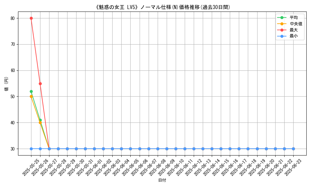 graph_rarity_5845