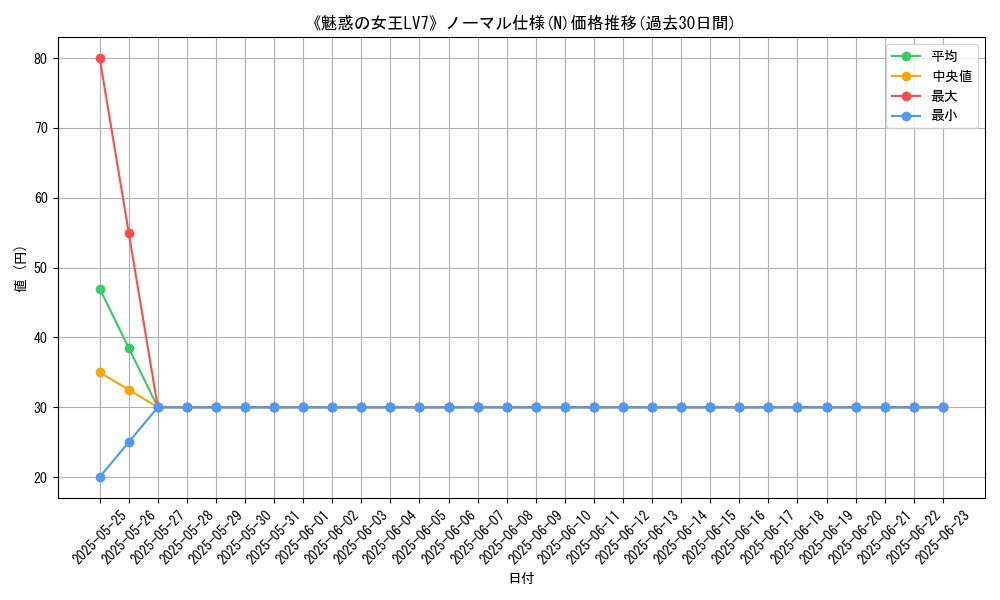 graph_rarity_5845