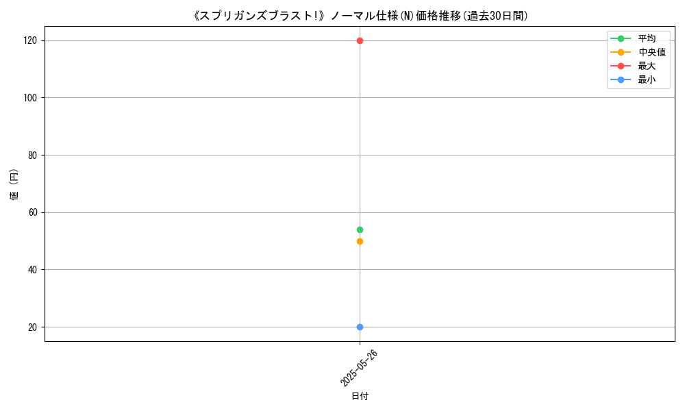 graph_rarity_5845