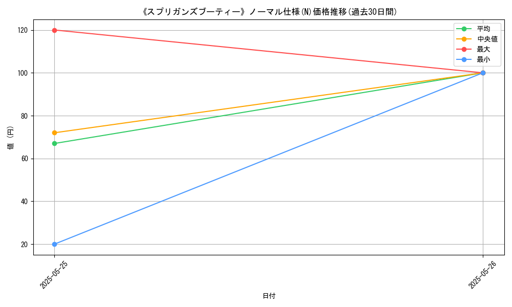 graph_rarity_5845