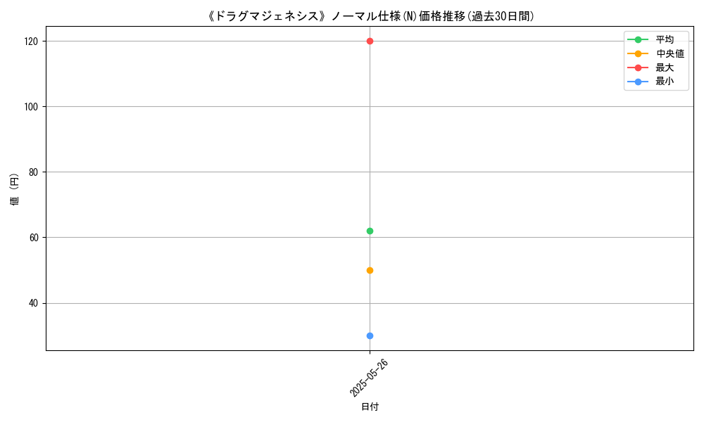 graph_rarity_5845