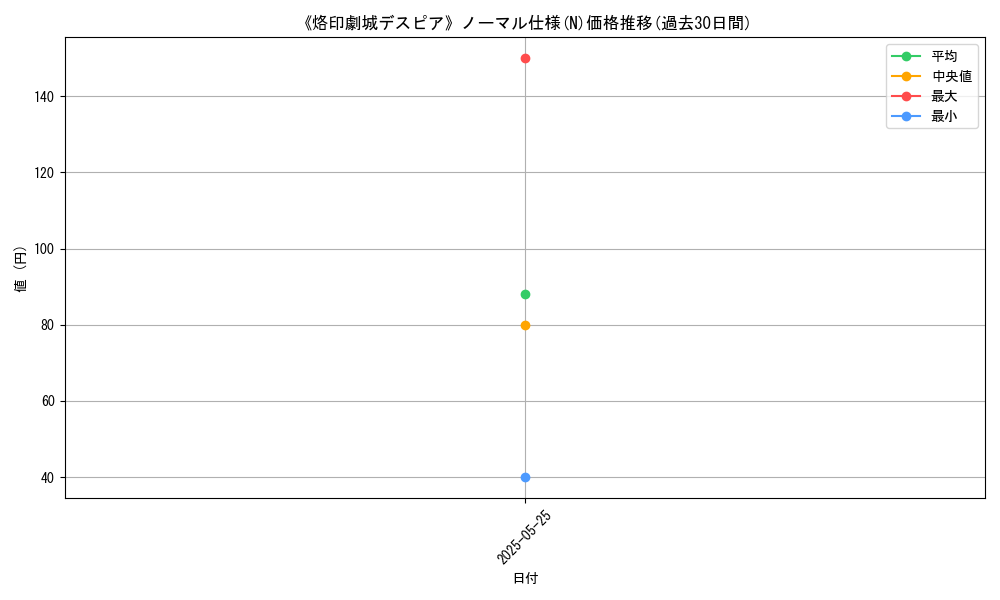 graph_rarity_5845