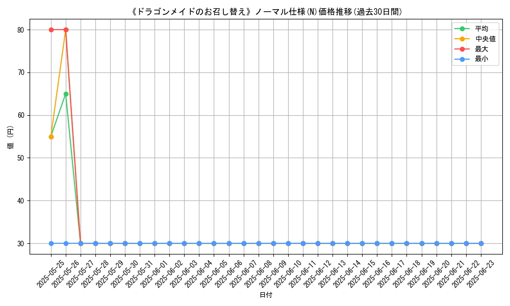 graph_rarity_5845