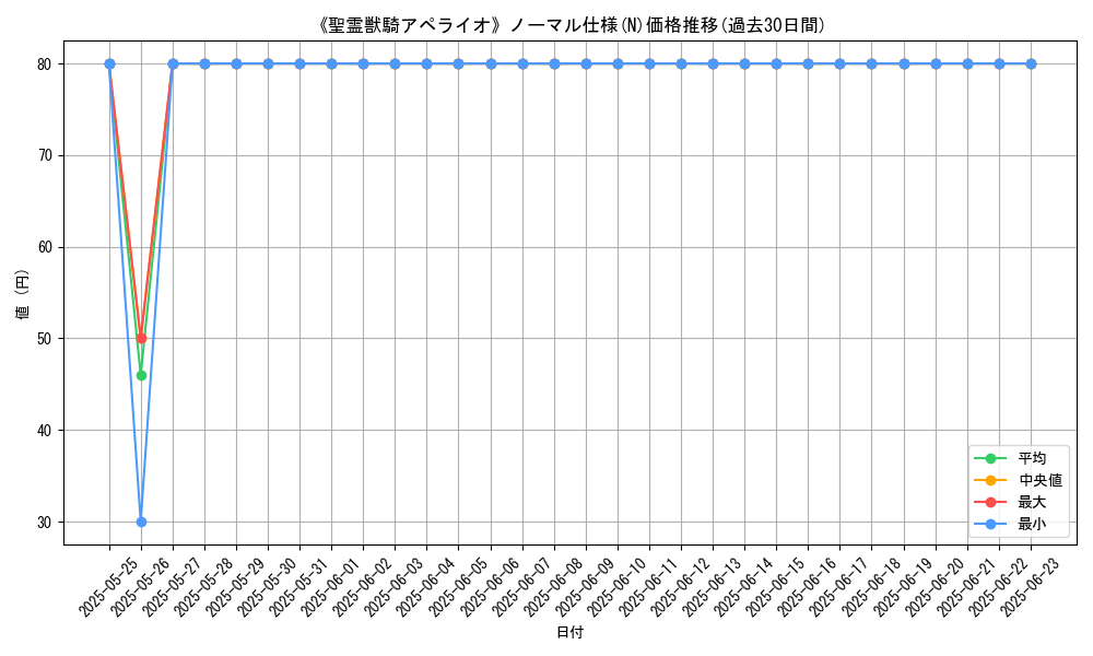 graph_rarity_5845
