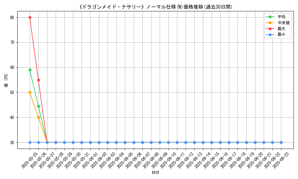 graph_rarity_5845