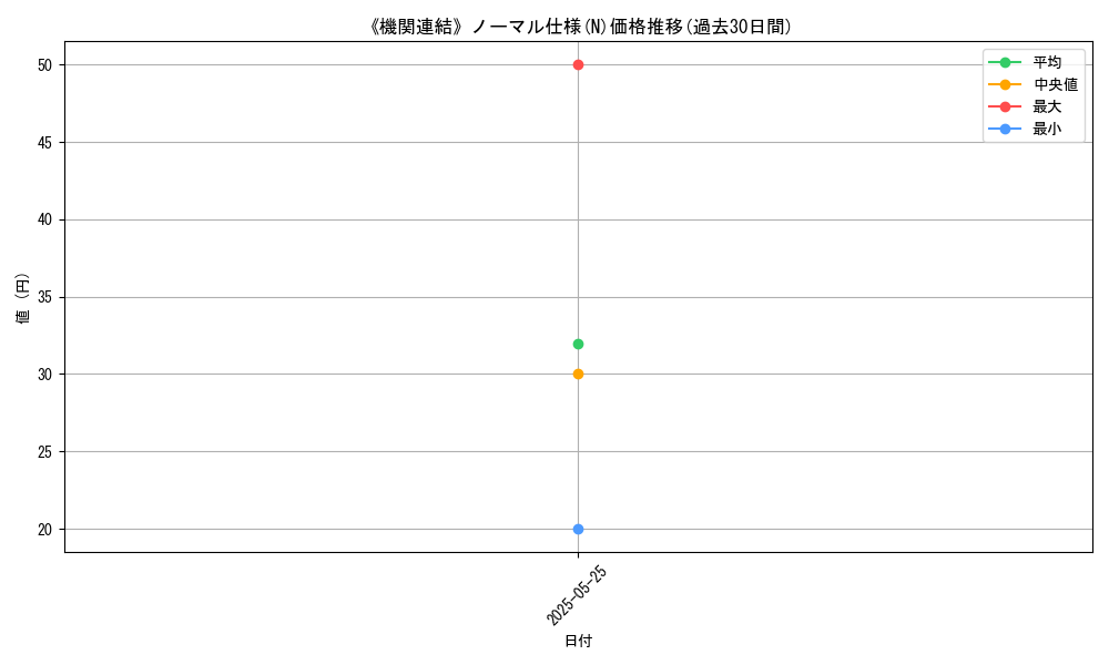 graph_rarity_5845