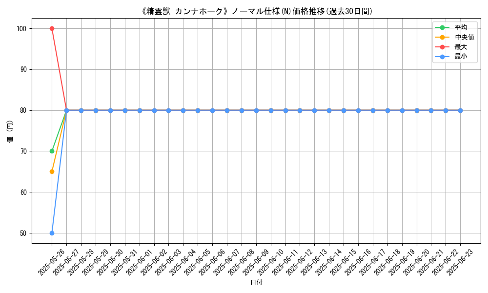 graph_rarity_5845