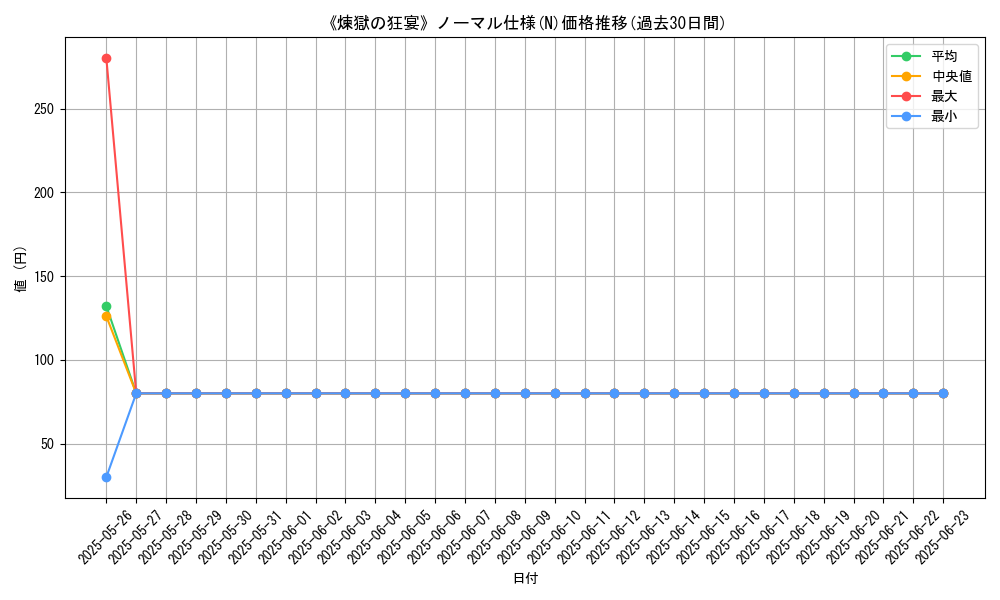 graph_rarity_5845