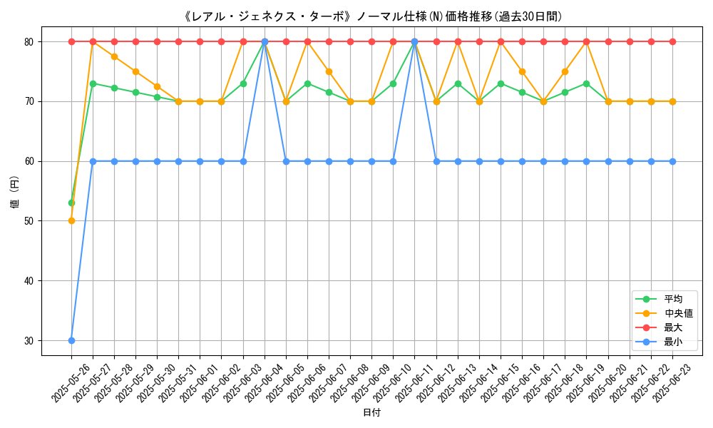 graph_rarity_5845