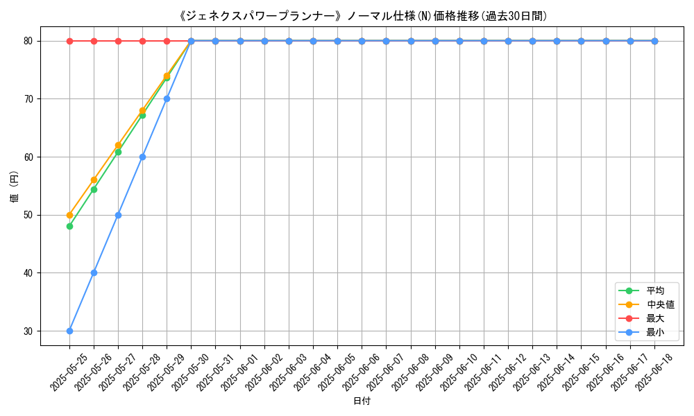 graph_rarity_5845