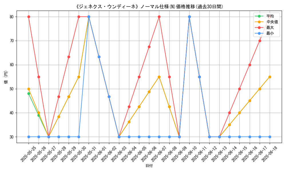 graph_rarity_5845