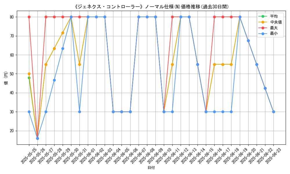 graph_rarity_5845