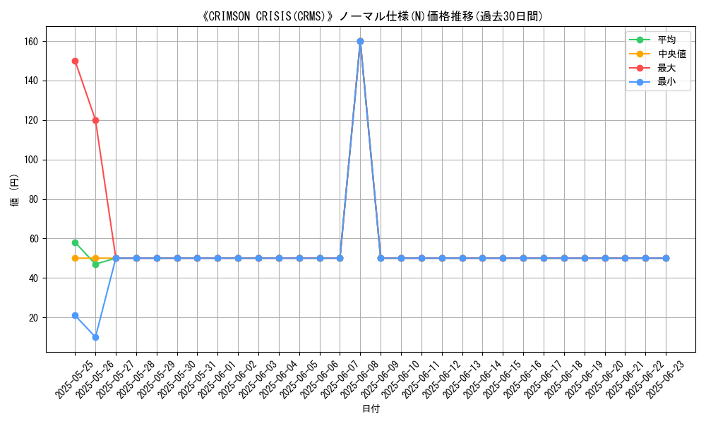 graph_rarity_5845