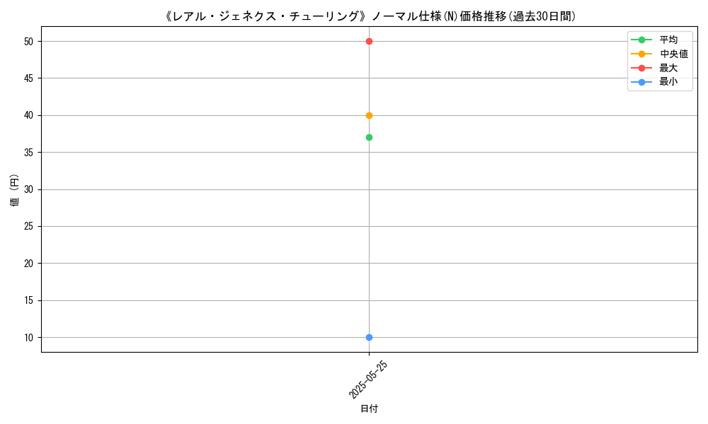 graph_rarity_5845