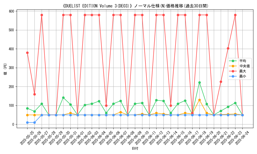 graph_rarity_5845